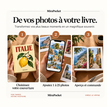 How it works: choose your cover, add 1 to 25 photos, preview and order